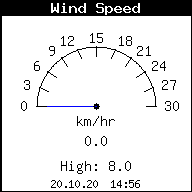 Current Wind Speed